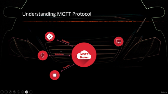 Automobile Hacking and Security v3.0 – Screenshot 3