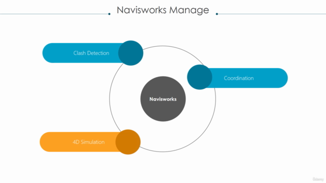Navisworks Manage - from Beginner to Advanced – Screenshot 3