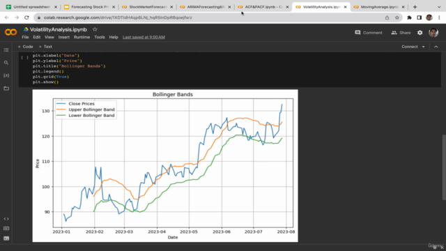 Forecasting Stock Market with ARIMA Model & Time Series – Screenshot 3