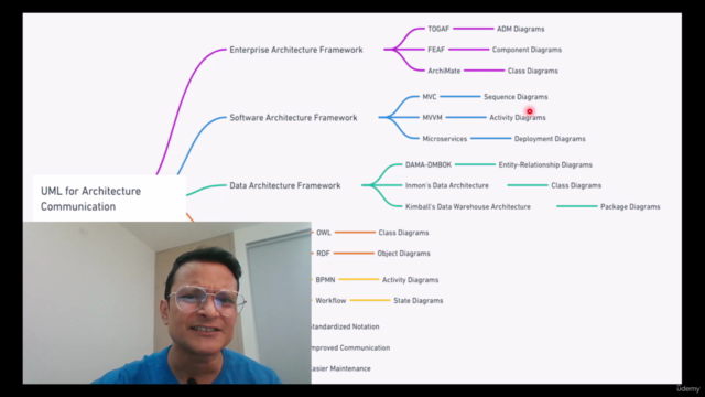 UML Course for Software Engineers! – Screenshot 1