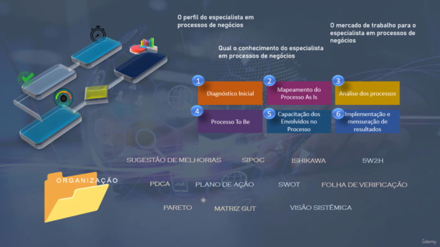 Especialista em mapeamento de processos de negócios - BPM – Screenshot 3