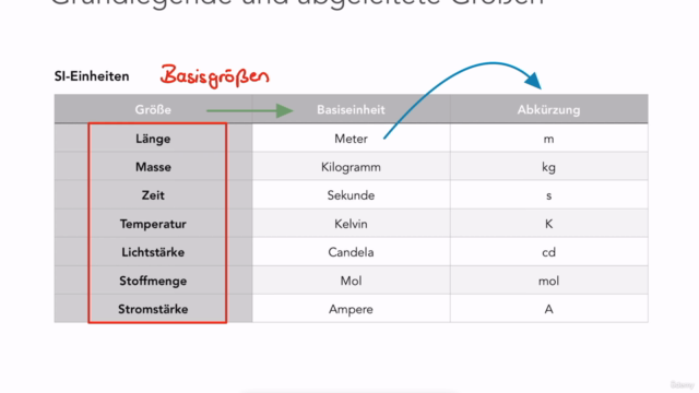 MedAT 2025: Physik für den BMS – Screenshot 1