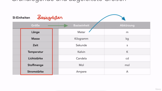 MedAT 2025: Physik für den BMS – Screenshot 2