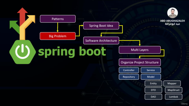 Master Spring Boot Clean Architecture - بالعربي – Screenshot 2