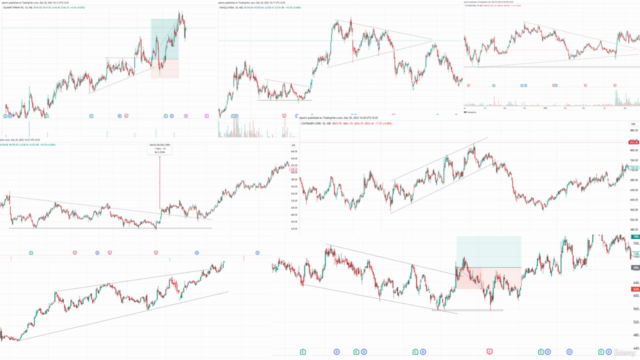 Ultimate Swing Trading Patterns-Traingles, channels & wedge – Screenshot 3