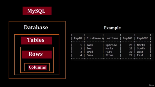 MySQL Workbench Tutorial for Beginners - Screenshot_02