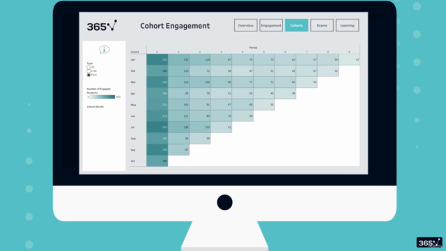 Customer Behavior Analysis with SQL and Tableau – Screenshot 2