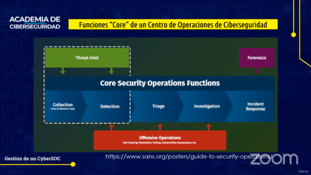 Curso conociendo las capacidad de un CYBERSOC – Screenshot 4