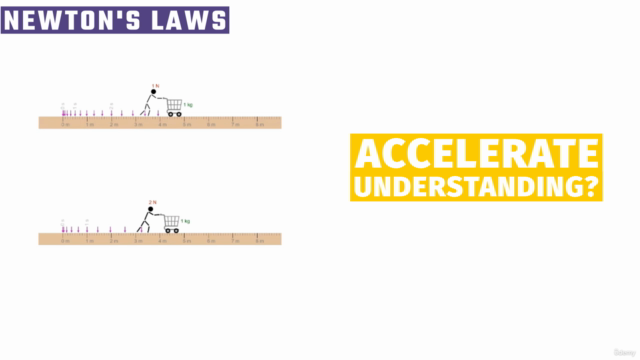 Newton's Laws of Motion (Classical Mechanics) - AP Physics – Screenshot 2