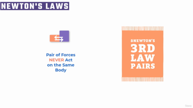 Newton's Laws of Motion (Classical Mechanics) - AP Physics – Screenshot 4