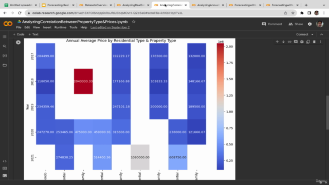 Forecasting Real Estate Market with Linear Regression & LSTM – Screenshot 3