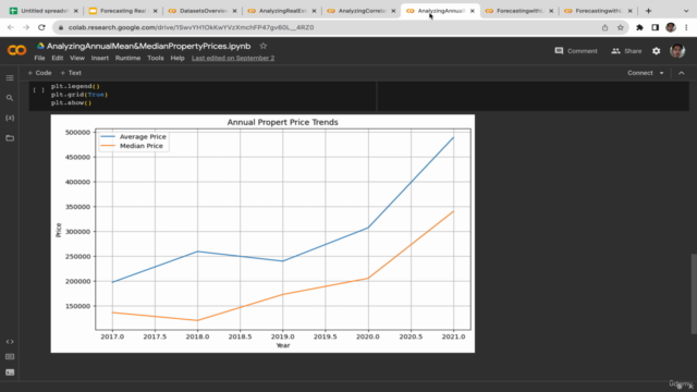 Forecasting Real Estate Market with Linear Regression & LSTM – Screenshot 4