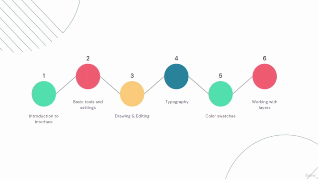 Adobe Illustrator CC for Learning Graphics Design – Screenshot 2