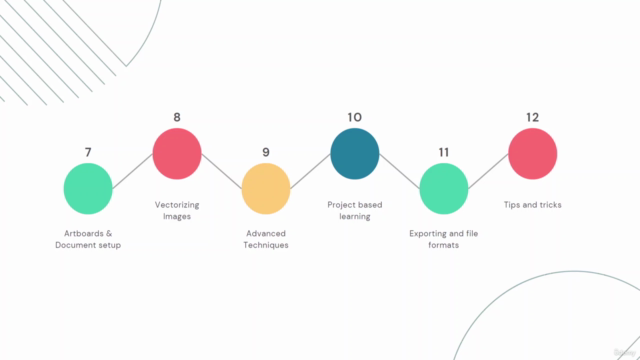 Adobe Illustrator CC for Learning Graphics Design – Screenshot 3