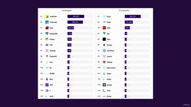 React: La Guía Completa 2023 + Full Stack Con Nextjs – Screenshot 4