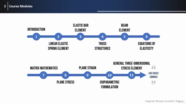 The Finite Element Method (FEM/FEA) – Screenshot 2