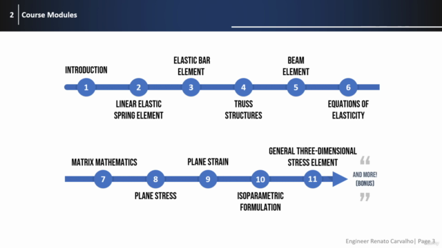 The Finite Element Method (FEM/FEA) – Screenshot 3