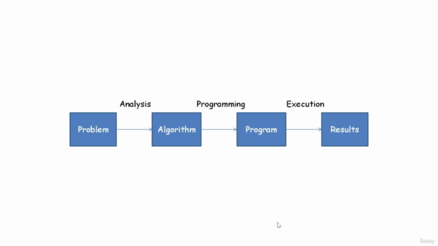 DSA: Master Algorithms Basics | Algorithms for Beginners – Screenshot 4
