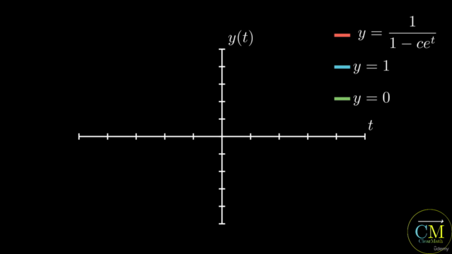 Analisi Matematica: Equazioni Differenziali, la Guida Finale – Screenshot 3