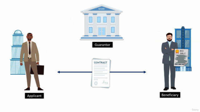Bank Guarantees and Standby Letter of Credit - An Overview – Screenshot 1