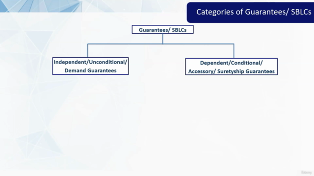 Bank Guarantees and Standby Letter of Credit - An Overview – Screenshot 2