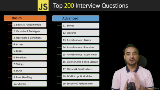 JavaScript Interview Masterclass: Top 300 Questions (2025) – Screenshot 2