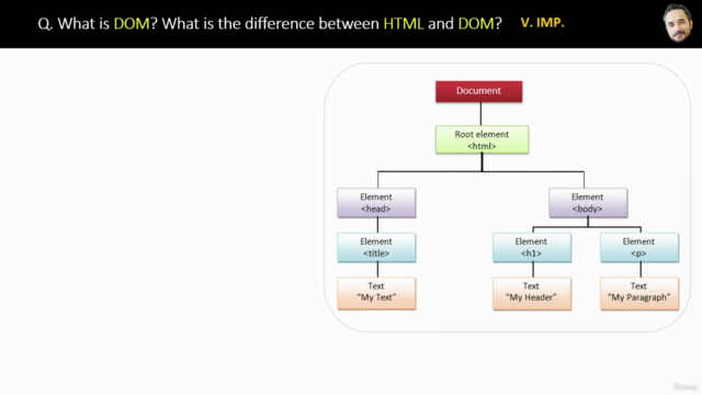JavaScript Interview Masterclass: Top 300 Questions (2025) – Screenshot 3