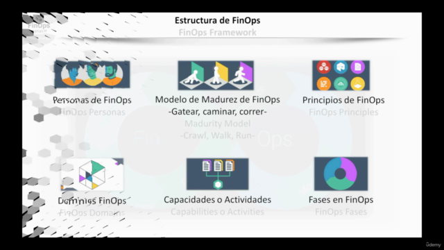 Aprendé Certificá FinOps Practitioner FOCP en Español/Inglés – Screenshot 1
