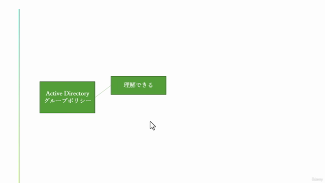 Active Directoryの基礎 グループポリシー編※ハンズオン形式 – Screenshot 1