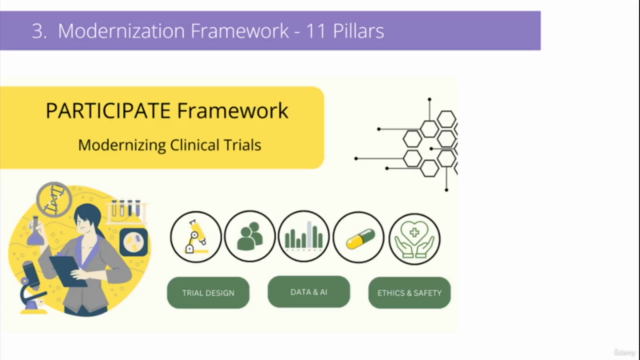 Modernizing Clinical Trials: Framework, Technology, & Beyond – Screenshot 3