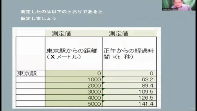 物理学Ｉ（ニュートン力学）、中学・高校・大学・社会人・一貫教育ビデオ – Screenshot 2
