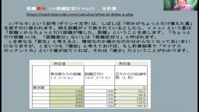 物理学Ｉ（ニュートン力学）、中学・高校・大学・社会人・一貫教育ビデオ – Screenshot 4