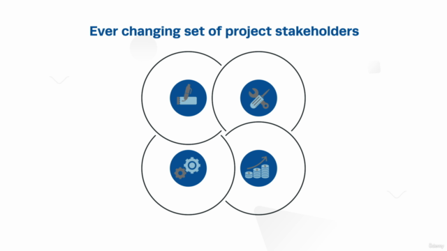 Project Communication Strategies - Part 02 – Screenshot 4
