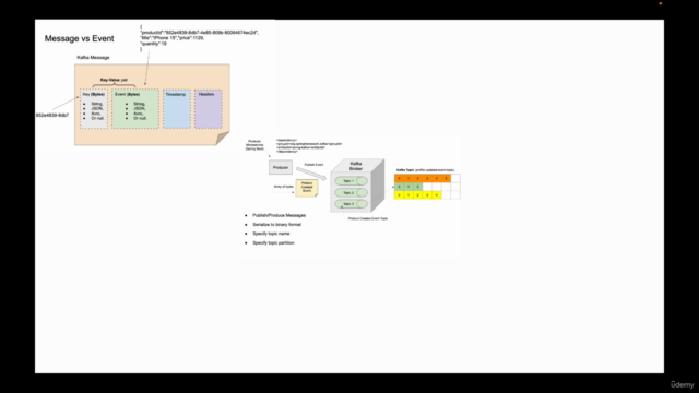 Apache Kafka for Event-Driven Spring Boot Microservices – Screenshot 2
