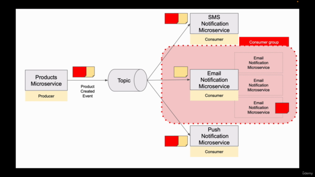 Apache Kafka for Event-Driven Spring Boot Microservices – Screenshot 3