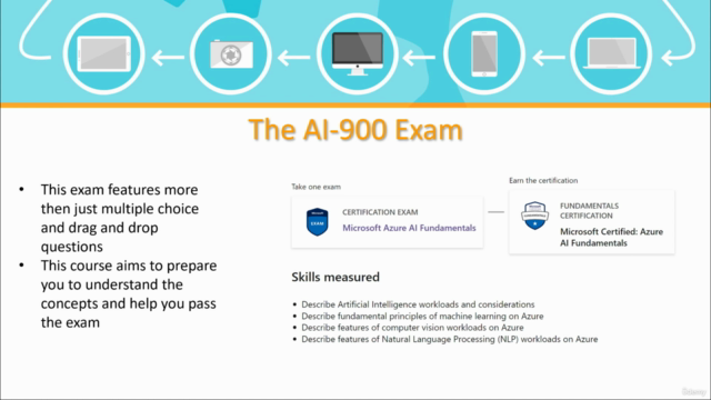 AI-900 Course Azure AI Fundamentals with Virtual Simulations – Screenshot 4