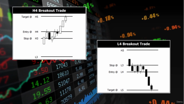 Trading Camarilla: Demystifying the secret Camarilla trading – Screenshot 2