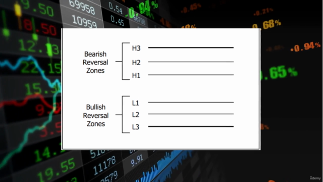 Trading Camarilla: Demystifying the secret Camarilla trading – Screenshot 3