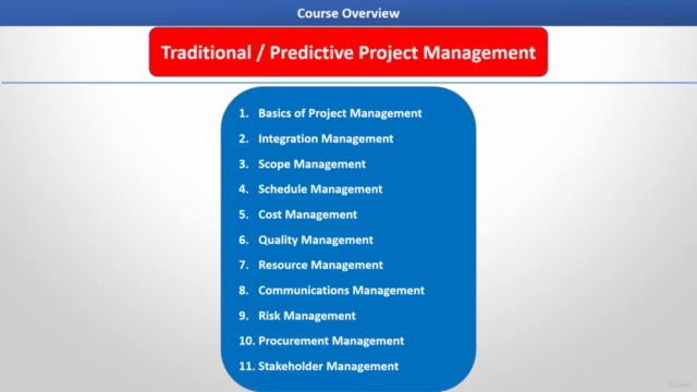 PMP Certification Exam Prep 35 PDU Project Management Course - Screenshot_03