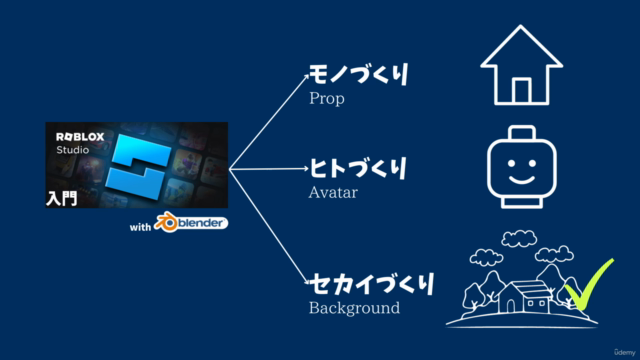 【Robloxプロフェッショナル講座】3Dモデリング〜Background編〜 – Screenshot 3