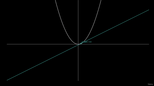 Exploring the Elegance of the Legendre Transform – Screenshot 1
