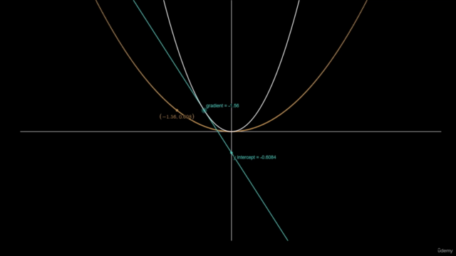 Exploring the Elegance of the Legendre Transform – Screenshot 3