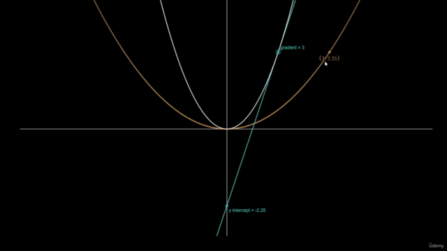 Exploring the Elegance of the Legendre Transform – Screenshot 4