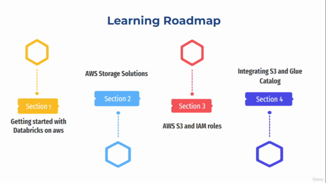 Learn Data Engineering with Databricks on AWS Cloud – Screenshot 2