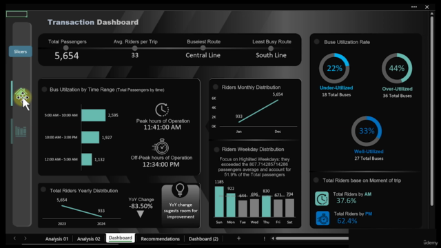 Advanced Microsoft Excel Dashboards with ChartGPT – Screenshot 1