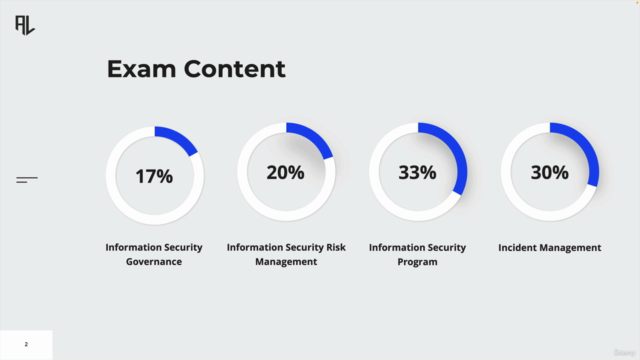 CISM Exam 2023 | 2 Complete Practice Exams – Screenshot 1