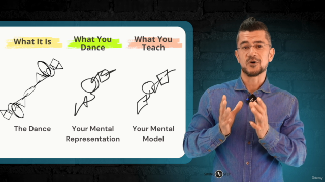 Teacher Training Program for Dancers – Screenshot 1
