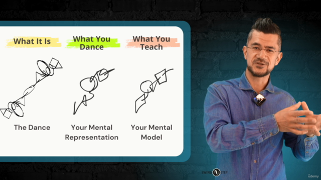 Teacher Training Program for Dancers – Screenshot 2