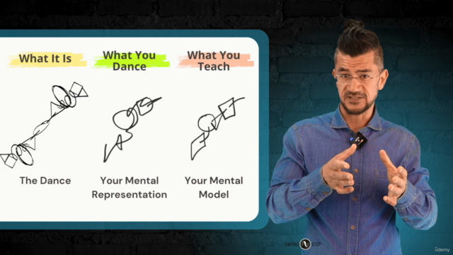 Teacher Training Program for Dancers – Screenshot 3