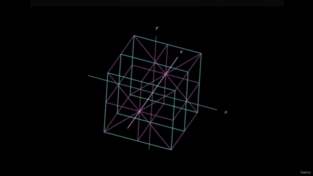 Mastering 2D and 3D Rotations: A Mathematical Odyssey – Screenshot 1